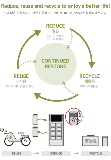 ECOVE3mx